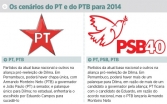 Cenários do PT e do PTB para 2014