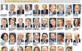 Os ministros do Governo Dilma